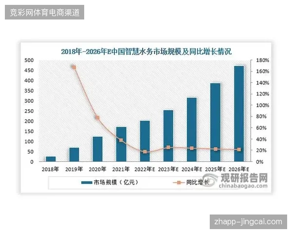 2026年后赞助权益的城市消费争夺战将彻底清退传统的线下单纯陈列模式 2026年后赞助权益的城市消费争夺战将彻底清退传统的线下单纯陈列模式